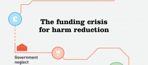 Funding Report cover