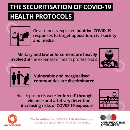 Securitisation of Covid-19 Health Protocols