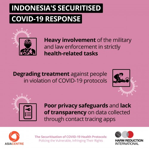 Indonesia's Securitised Covid-19 Response