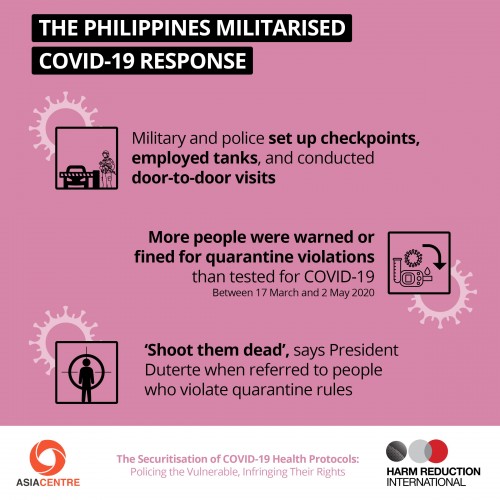 The Philippines Militarised Covid-19 Response