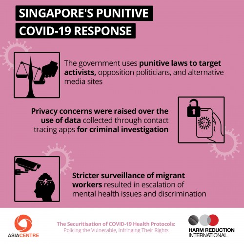 Singapore's Punitive Covid-19 Response