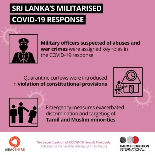 Sri Lanka's Militarised Covid-19 Response