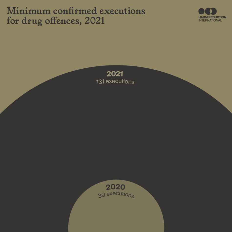 Minimum confirmed executions for drug offences, 2021