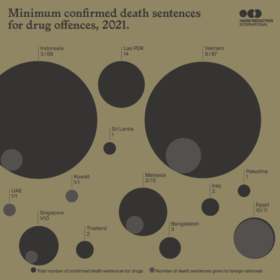 Minimum confirmed death sentences for drug offences, 2021.