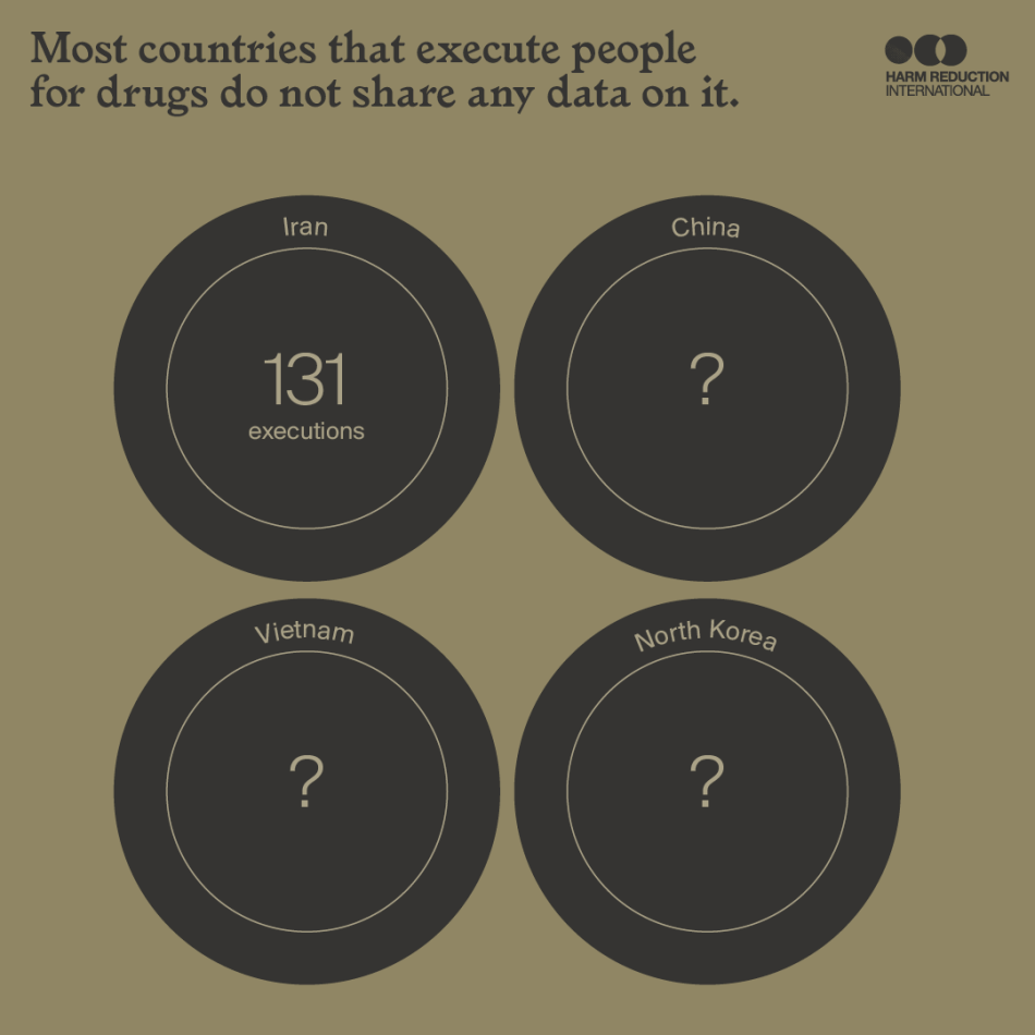 Most countries that execute people for drugs do not share any data on it.