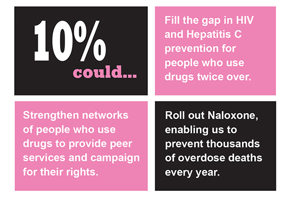 HRI launches 10 by 20 campaign | Harm Reduction International