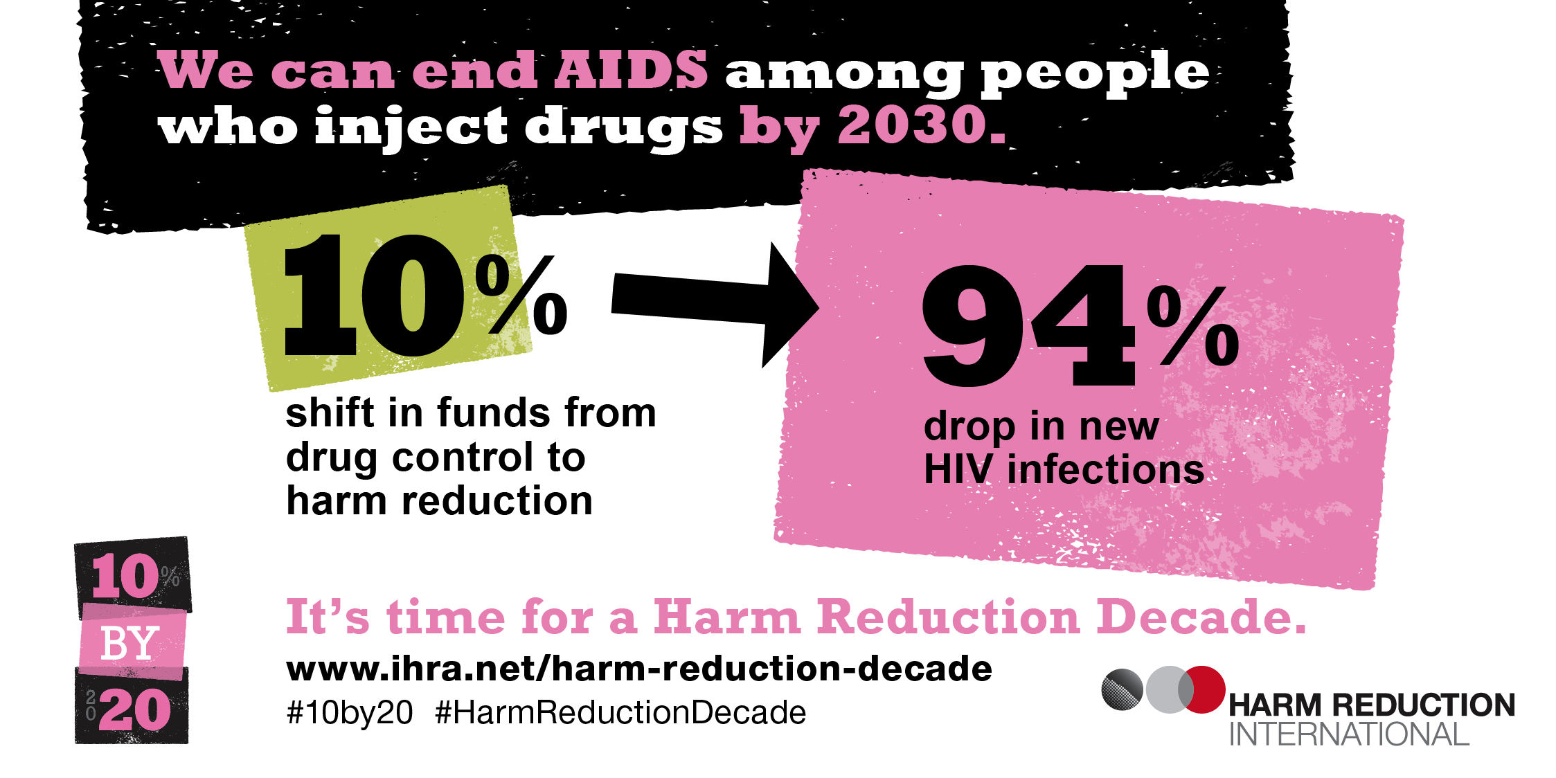 Harm Reduction Decade | Harm Reduction International