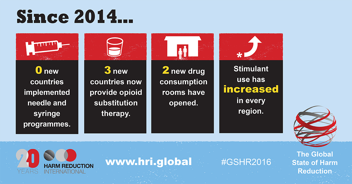 GSHR 2016 Infographic 1