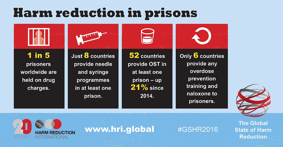 GSHR 2016 Infographic 2