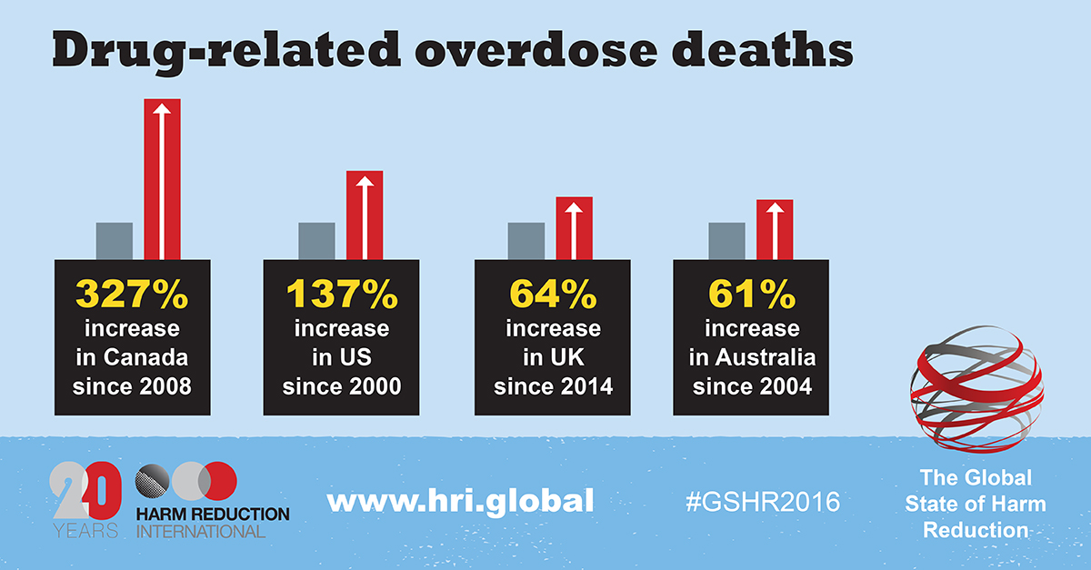 GSHR 2016 Infographic 3