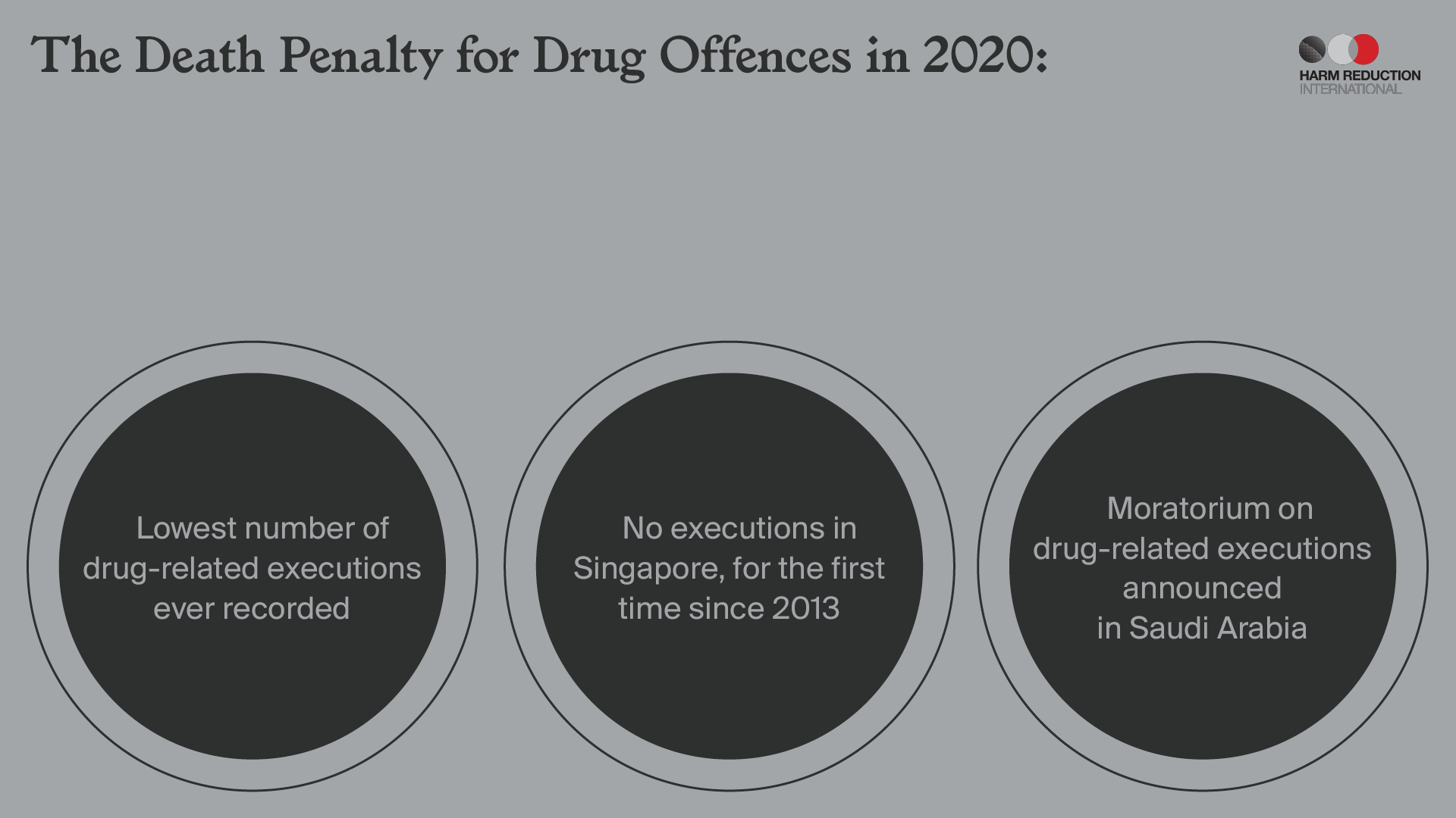 The Death Penalty for Drug Offences in 2020